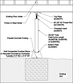 Crawl Space Support in Delmarva