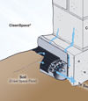 An illustration of our SmartDrain™ system installed along a crawl space wall